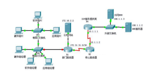 局域網(wǎng)中常見的拓?fù)浣Y(jié)構(gòu)及其特點(diǎn)