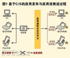 桌面虛擬化技術(shù)全解析 計(jì)算機(jī)軟件及網(wǎng)絡(luò)技術(shù)的融合與應(yīng)用