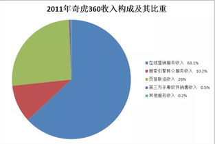 快30歲的你，還記得這些電腦操作嗎？