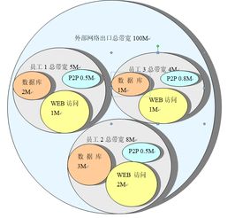 從《聚生網(wǎng)管監(jiān)控軟件白皮書(shū)》透視 如何選擇高效局域網(wǎng)管理工具