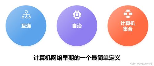 計(jì)算機(jī)網(wǎng)絡(luò)的定義與分類 從廣泛互連到網(wǎng)絡(luò)體系