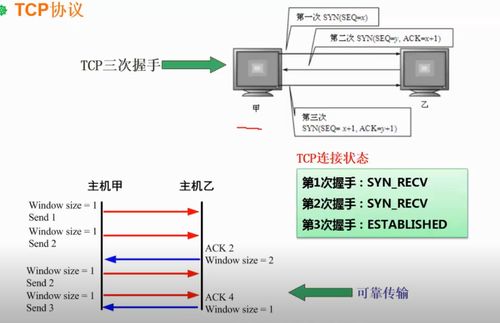 軟考之路系列 架構(gòu)設(shè)計(jì)師 第六章 計(jì)算機(jī)網(wǎng)絡(luò) 網(wǎng)絡(luò)技術(shù)標(biāo)準(zhǔn)與協(xié)議 計(jì)算機(jī)軟件及網(wǎng)絡(luò)技術(shù)