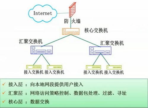 軟件設(shè)計(jì)師復(fù)習(xí)筆記·第五章 計(jì)算機(jī)網(wǎng)絡(luò)基礎(chǔ)