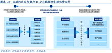 計(jì)算機(jī)19年中期策略 擁抱核心技術(shù),掘金產(chǎn)業(yè)互聯(lián)網(wǎng)