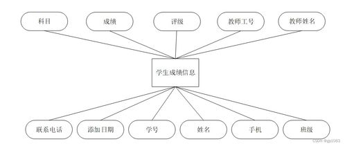 計(jì)算機(jī)畢業(yè)設(shè)計(jì)springboot基于微信小程序的健康飲食軟件設(shè)計(jì)與實(shí)現(xiàn)y2vk6